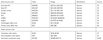 Full Text Cost Effectiveness Of Interventions To Improve