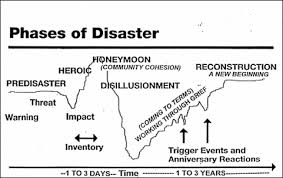 Phases Of Disaster Response Ictg Getting Leaders