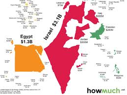 This Chart Shows Where The Uss 5 9 Billion In Foreign