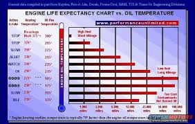 High Oil Temperature Page 2 Offshoreonly Com