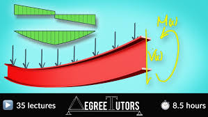 mastering shear force bending moment