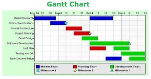 Gantt Diagram Business Diagrams Frameworks Models