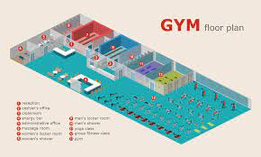 gym floor plan the art of gym