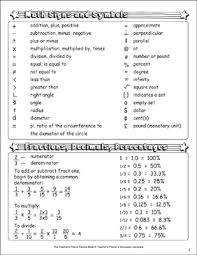 Math Signs And Symbols Chart Printable Charts Signs