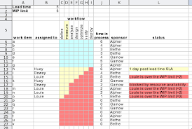 Spreadsheet Example For A Small Kanban Team Lean Software