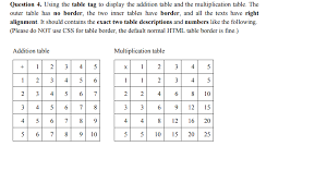 solved question 4 using the table