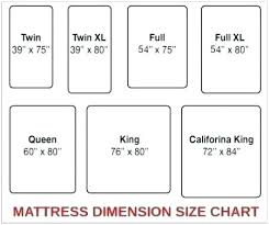 Alaskan King Mattress Opgov Info