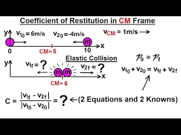 Physics 9 6 Coefficient Of Restitution