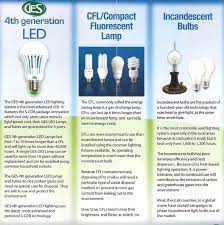 led vs cfls vs incandescent bulbs
