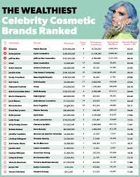 most successful beauty brands