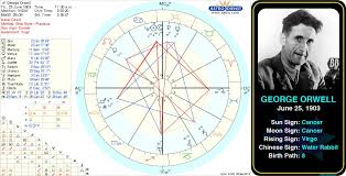 Pin By Astroconnects On Famous Cancers Birth Chart