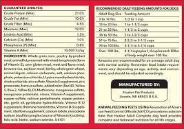 pet foods how to read labels