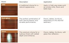 hardwood floor refinishing services