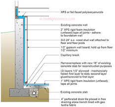Basement Floor Insulation And Partition