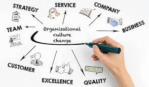 Creating Positive Organizational Culture | Inspiring Service