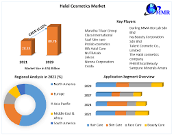 halal cosmetics market global industry