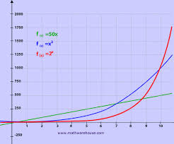 Exponential Growth Its Properties How