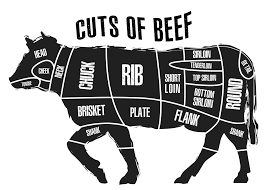 Louisiana Grills Beef Cuts