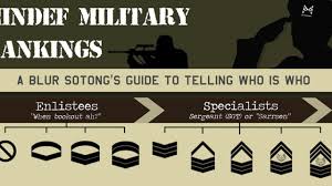 Explaining Mindef Military Ranks So You Can Recognise Who