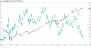 Russell 2000 Forecast Small Cap Stocks Test Critical Support