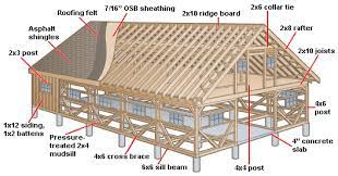how to build a horse barn