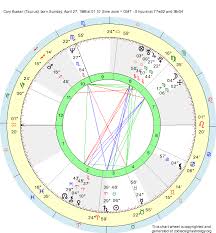 Birth Chart Cory Booker Taurus Zodiac Sign Astrology