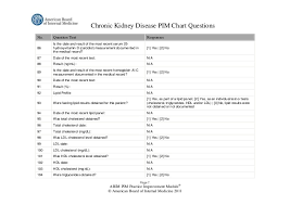 Chronic Kidney Disease Pim Chart Questions American Board