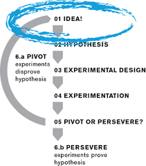 Stating hypothesis in dissertation writing My Whole Child custom dissertation hypothesis writing websites cheap blog ghostwriters  site for masters cheap dissertation hypothesis proofreading site