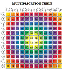 5 Rainbow Multiplication Tables For Kids Fun Math