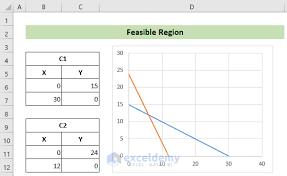Graph Linear Programming In Excel