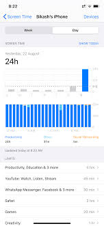 Once i get into the groove of the readathon, i'm amazed at how easy it is to just keep reading for hours. Screen Time Showing 24hours Usage Apple Community