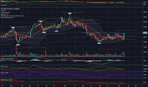 Ttd Stock Price And Chart Nasdaq Ttd Tradingview