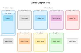 Design Elements Affinity Diagrams Management Seven Management