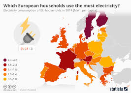Chart Which European Households Use The Most Electricity