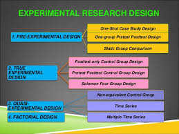 Experimental design    ppt video online download experimental studies  RCTs and quasi experiments