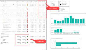 kpis in easy profit and loss for powerbi