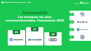 iAdvize Blog | Indice de Maturité Conversationnelle : classement 2023 de  l'automobile en France