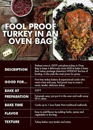 How To Cook A Thanksgiving Turkey Reynolds Kitchens