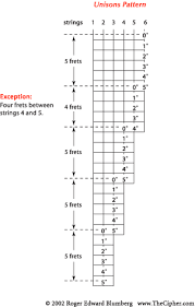 The Pattern Of Unisons And Octaves For Guitar Page 4_