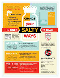 Easy Low Sodium Substitutes For Cooking Paleo Diet Chart
