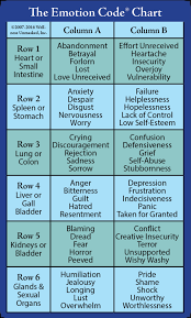 Emotion Code Chart Alternative Health Healing Codes