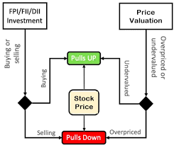 how to predict if a stock will go up or