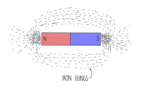 Magnetism (GCSE) — the science hive