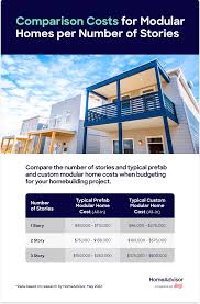 modular home s in 2023 cost per