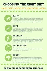 Choosing Between Paleo Keto Whole30 Vegan Clean Eating