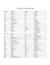 Free Conversion Charts For Nurses Nursing Conversion Chart