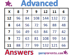 Multiplication Worksheets Guruparents