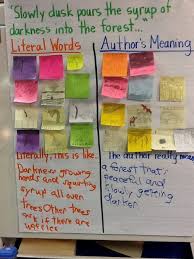 Literal Words And Authors Meaning From A Text Figurative
