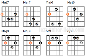 Non Altered Chords For Lydian Scale In 2019 Jazz Guitar