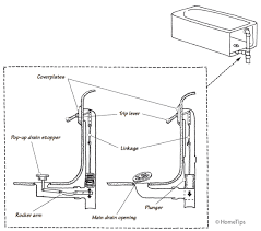 Model# 1614305.002 (1) $ 95 55. How A Bathtub Works Types Plumbing Diagrams Hometips